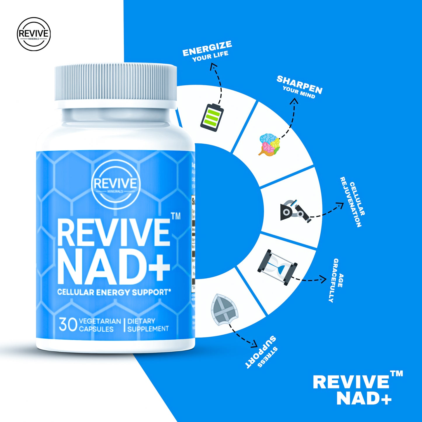 NAD Supplement For Anti-Aging and Cellular Healing - Revive NAD+ Supplement