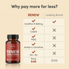 Renew Urolithin A vs leading brand Urolithin A comparison chart